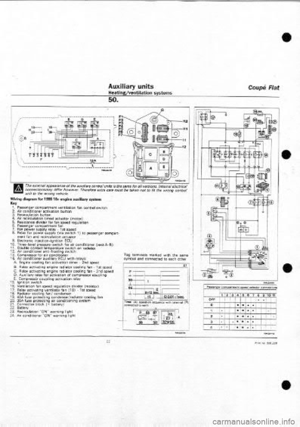 FIAT COUPE 1995  Workshop Manual 