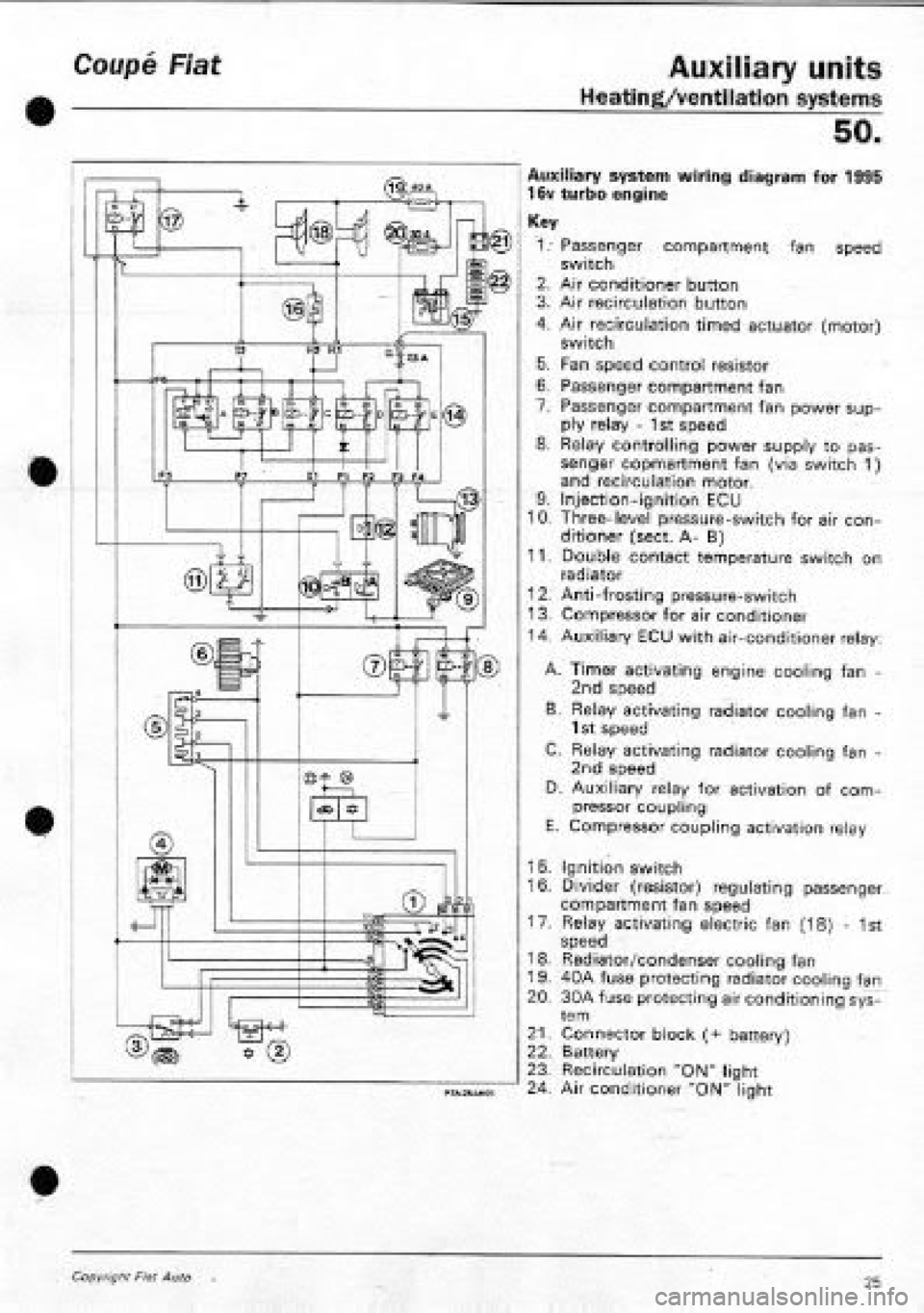 FIAT COUPE 1995  Workshop Manual 