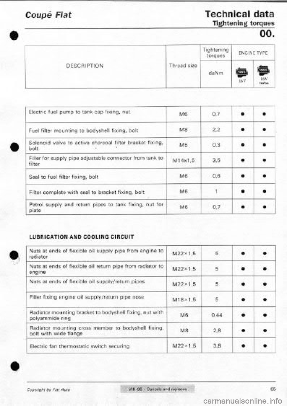 FIAT COUPE 1995  Workshop Manual 