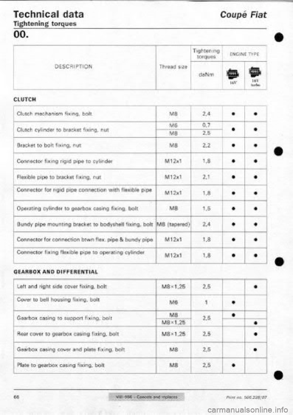 FIAT COUPE 1995  Workshop Manual 