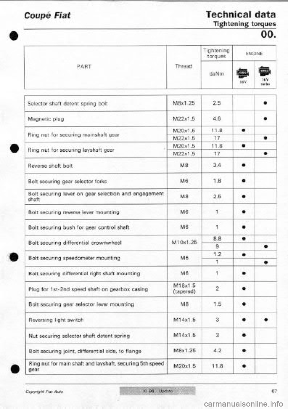 FIAT COUPE 1995  Workshop Manual 