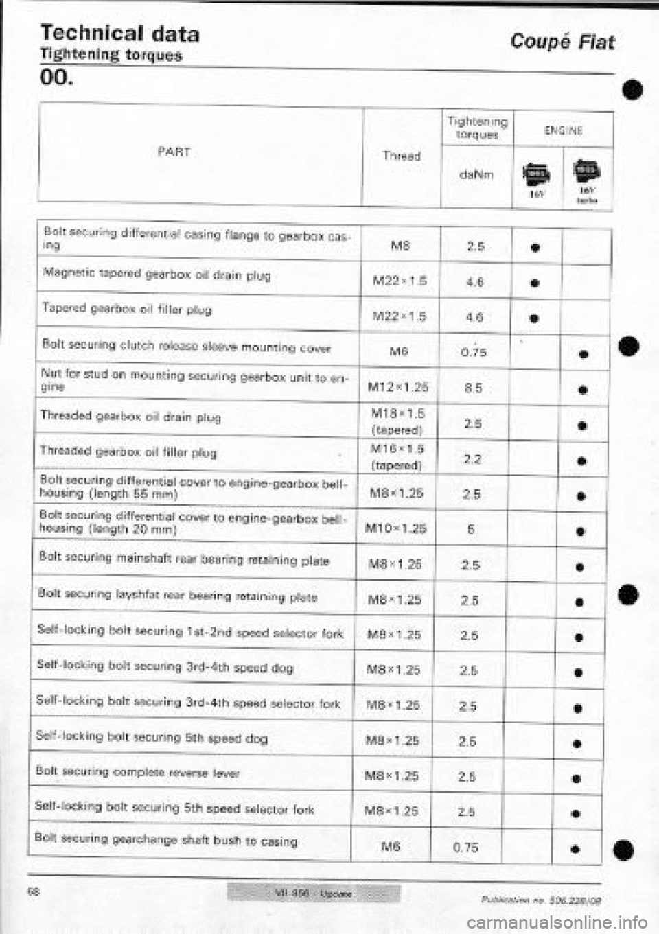 FIAT COUPE 1995  Workshop Manual 