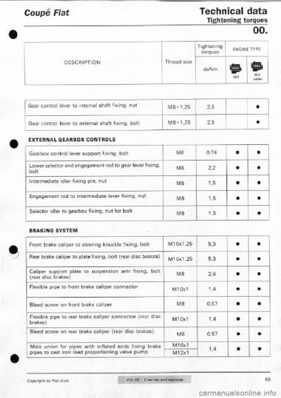 FIAT COUPE 1995  Workshop Manual 