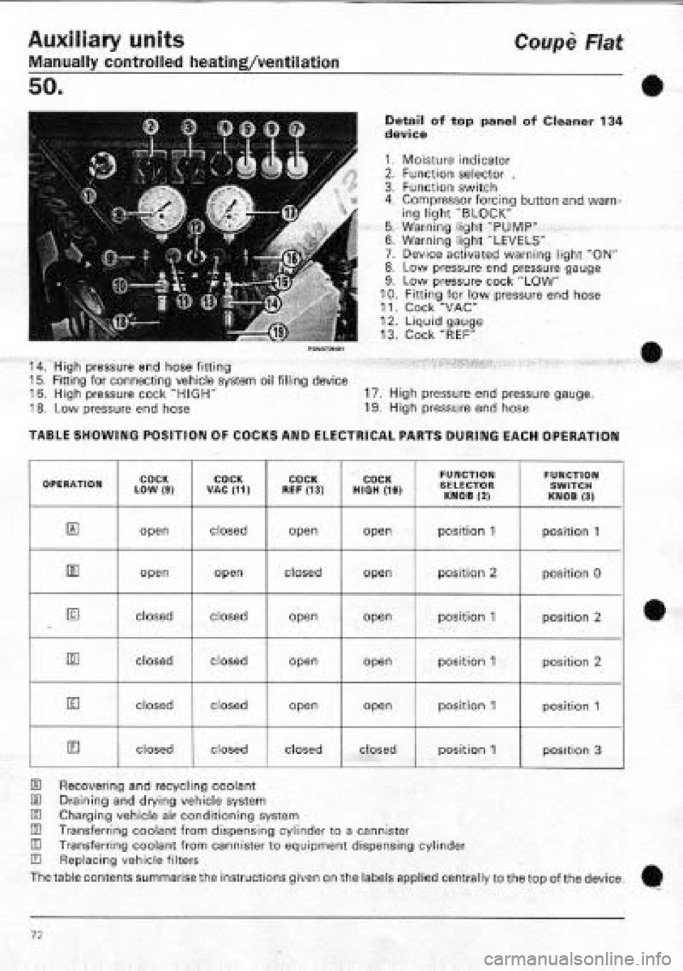 FIAT COUPE 1995  Workshop Manual 