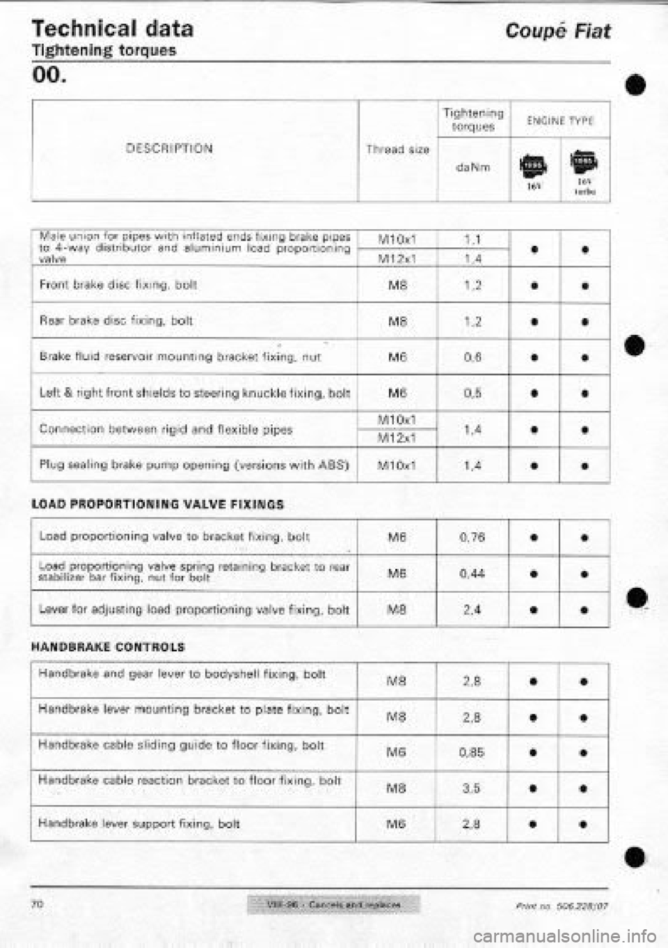 FIAT COUPE 1995  Workshop Manual 