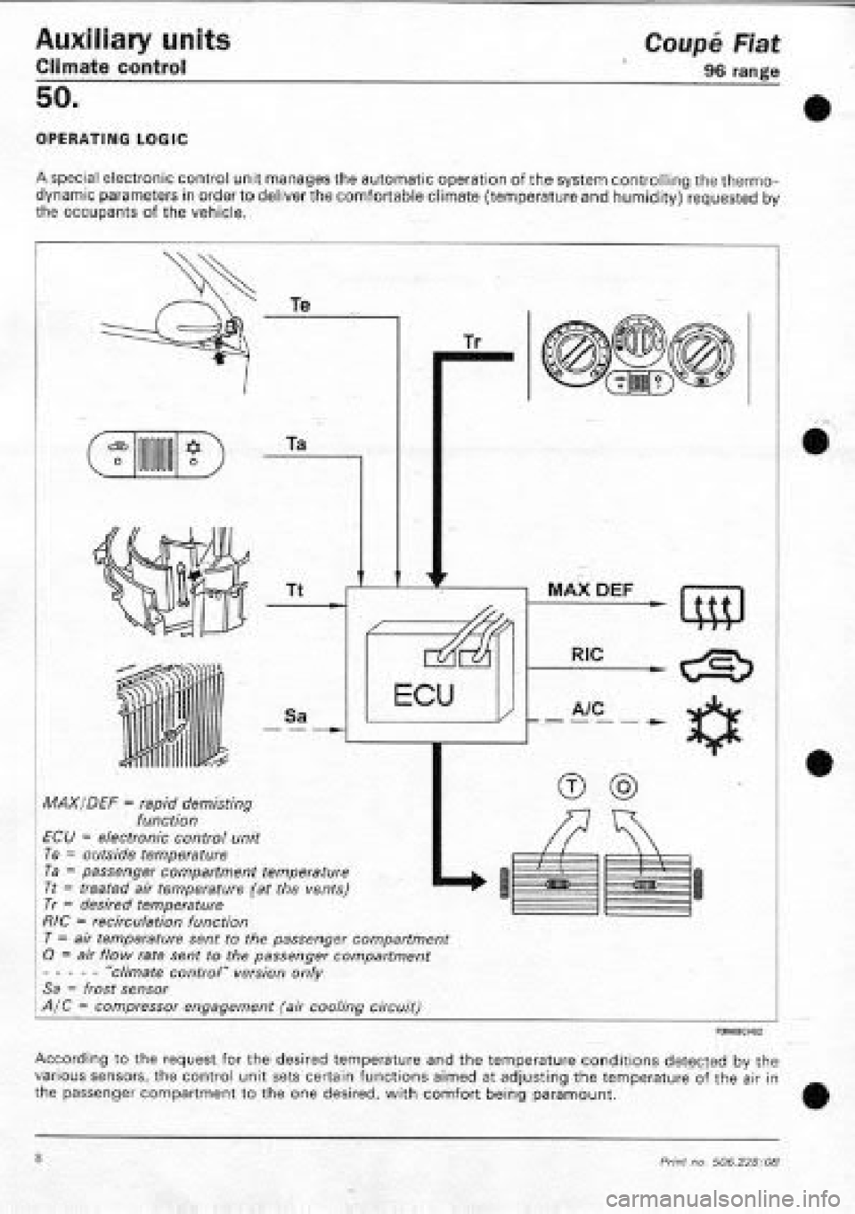 FIAT COUPE 1995  Workshop Manual 