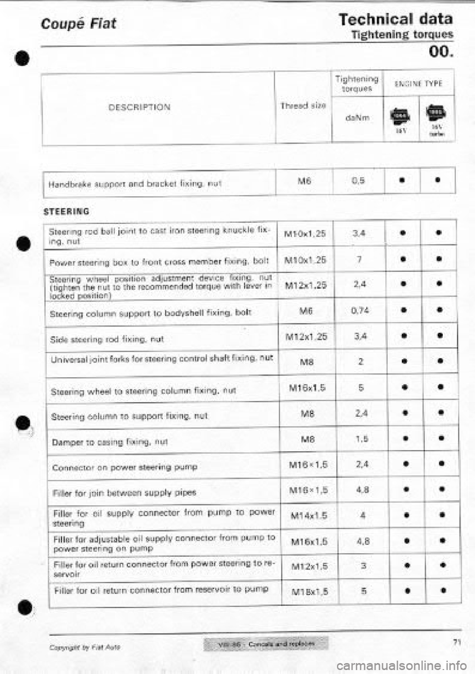 FIAT COUPE 1995  Workshop Manual 