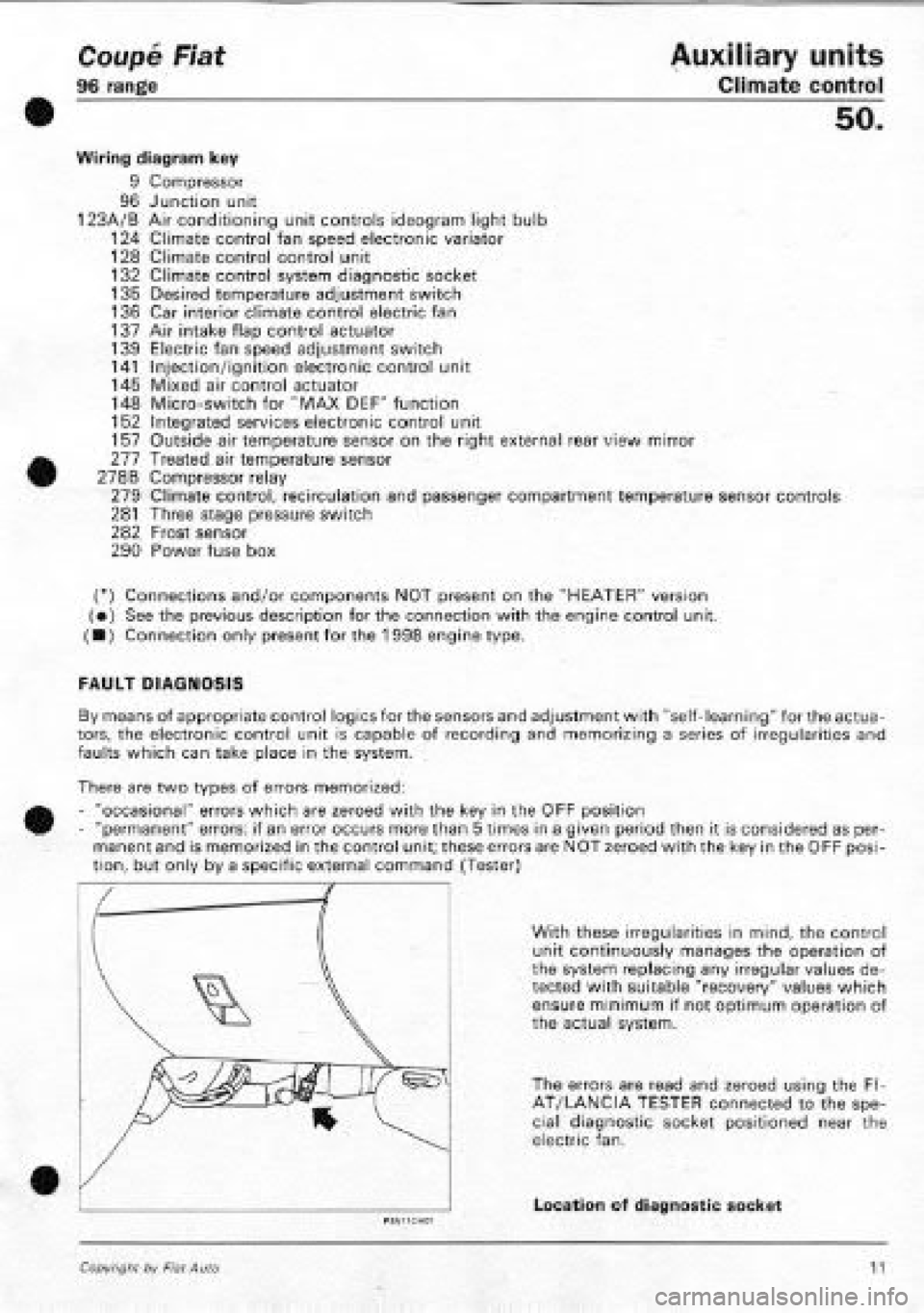 FIAT COUPE 1995  Workshop Manual 