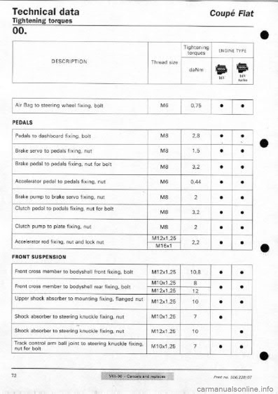 FIAT COUPE 1995  Workshop Manual 