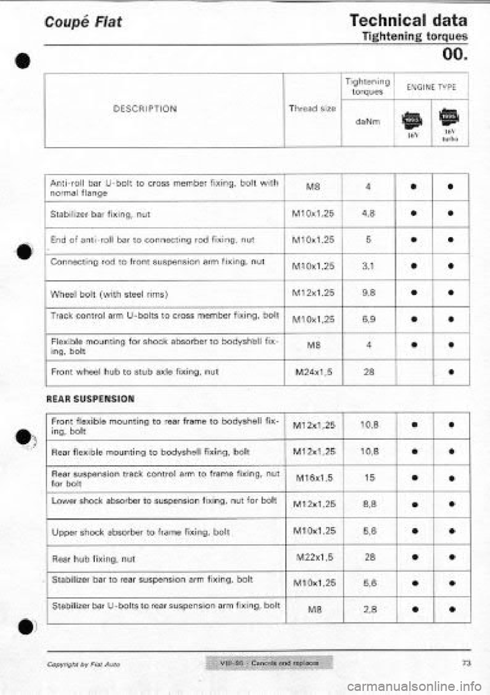 FIAT COUPE 1995  Workshop Manual 