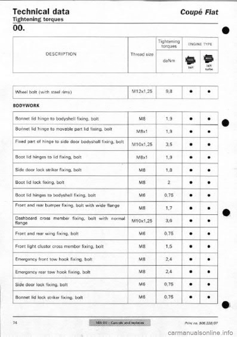 FIAT COUPE 1995  Workshop Manual 