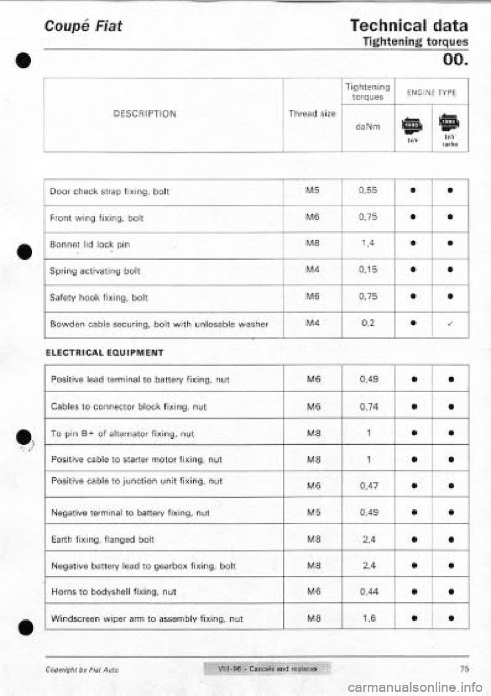 FIAT COUPE 1995  Workshop Manual 
