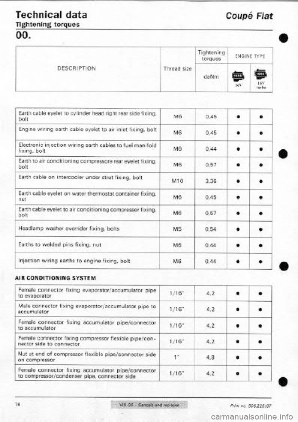 FIAT COUPE 1995  Workshop Manual 