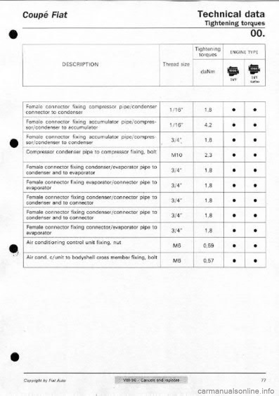 FIAT COUPE 1995  Workshop Manual 
