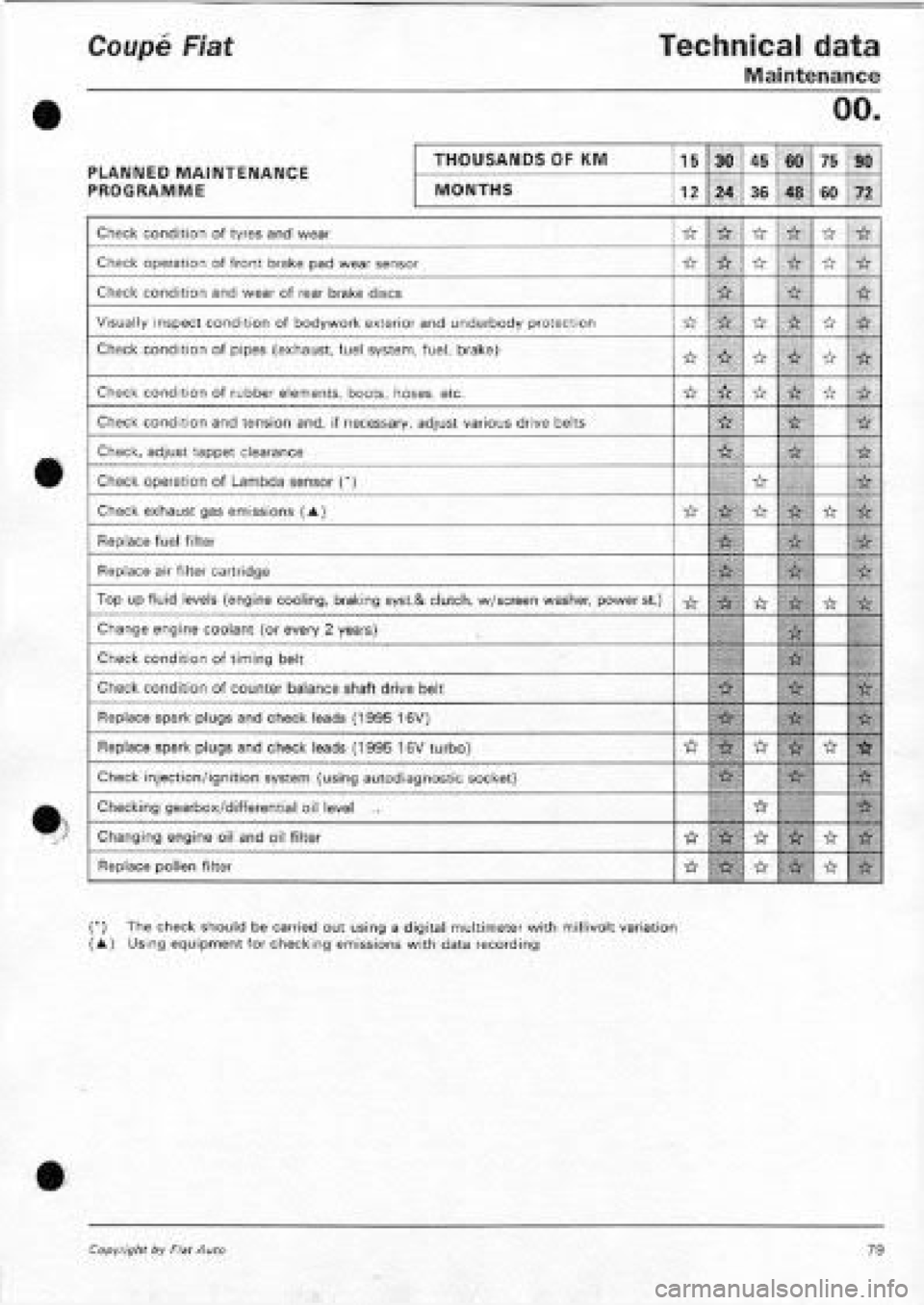 FIAT COUPE 1995  Workshop Manual 
