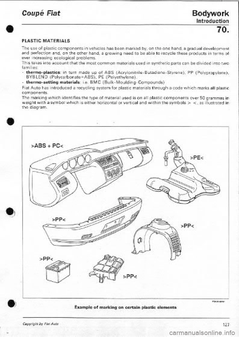 FIAT COUPE 1995  Workshop Manual 