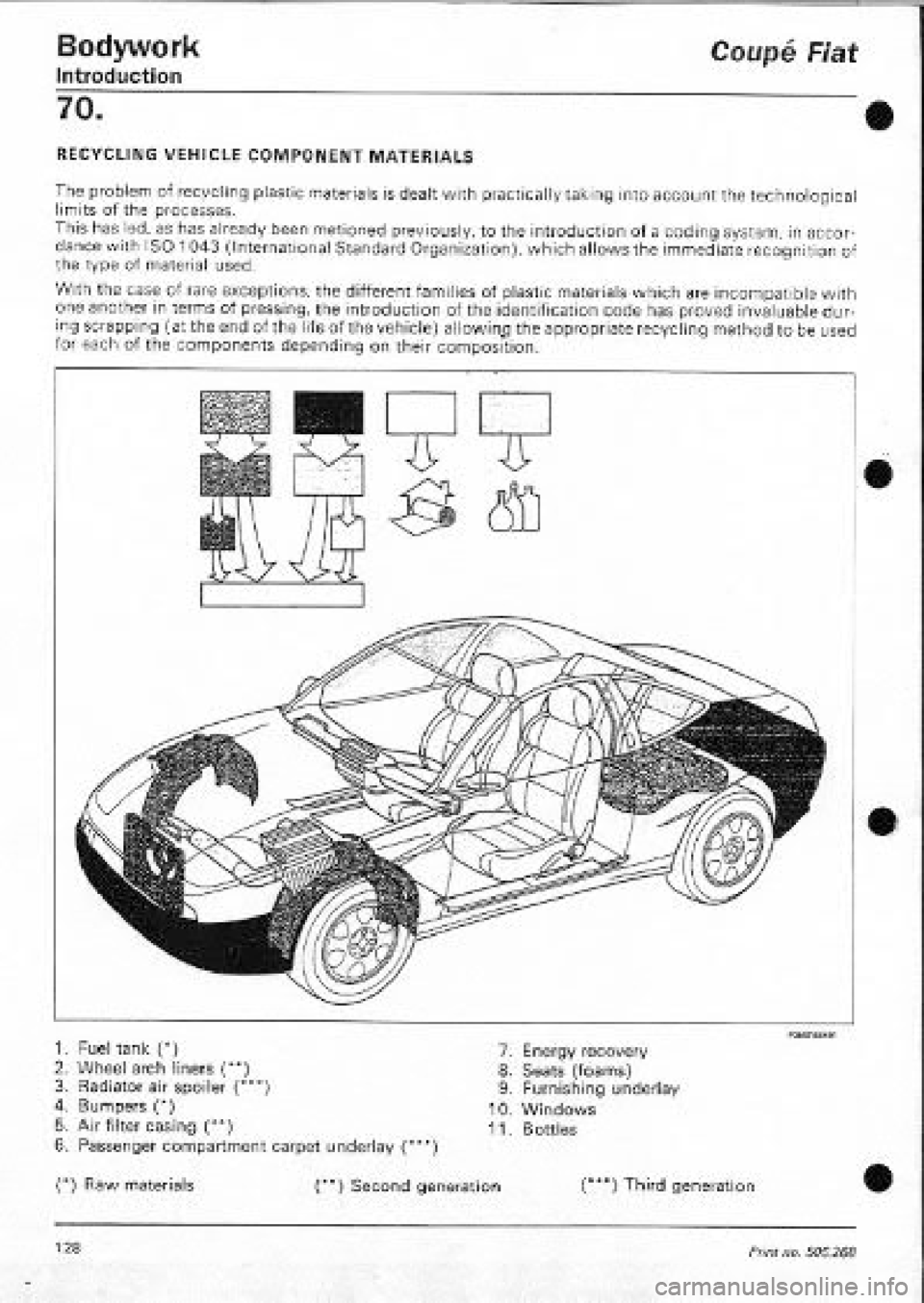 FIAT COUPE 1995  Workshop Manual 
