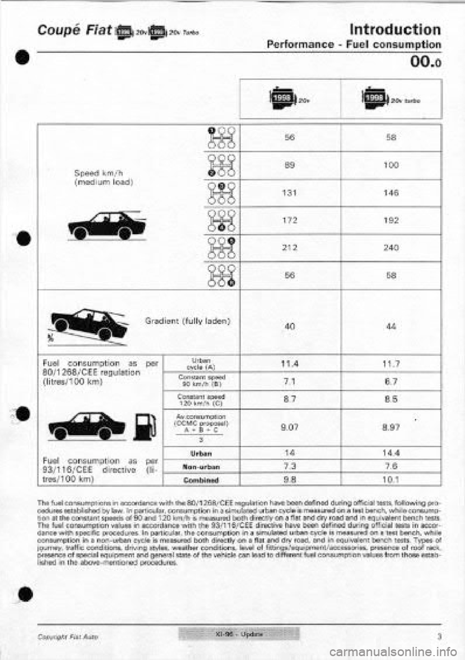 FIAT COUPE 1995  Workshop Manual 