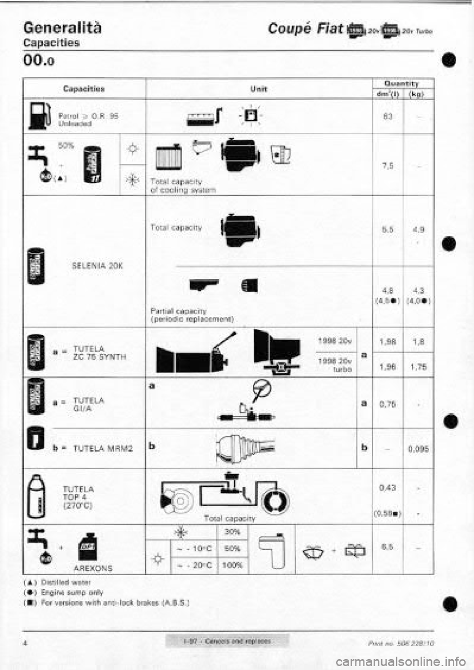 FIAT COUPE 1995  Workshop Manual 