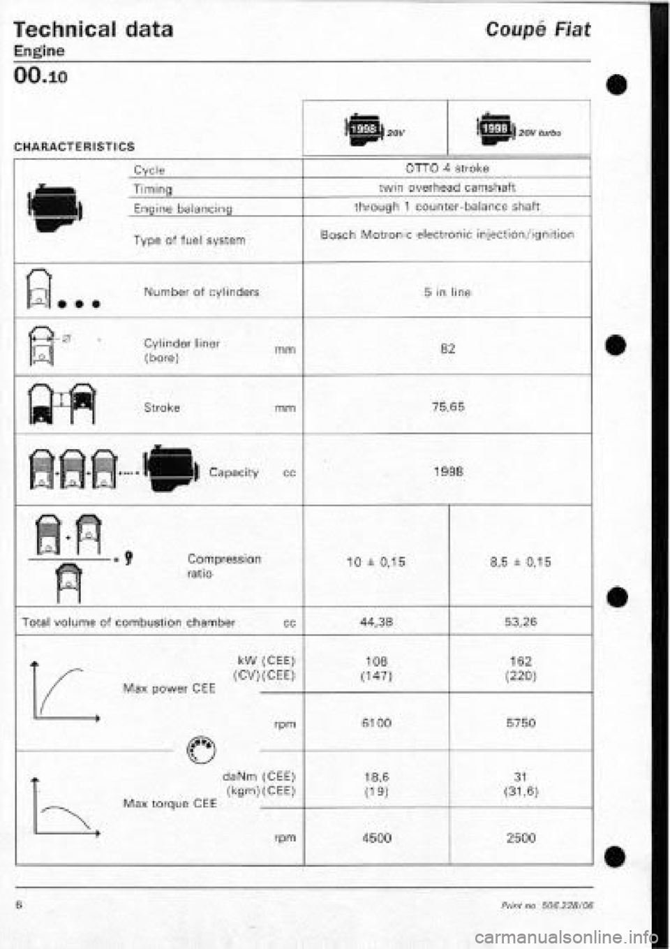 FIAT COUPE 1995  Workshop Manual 