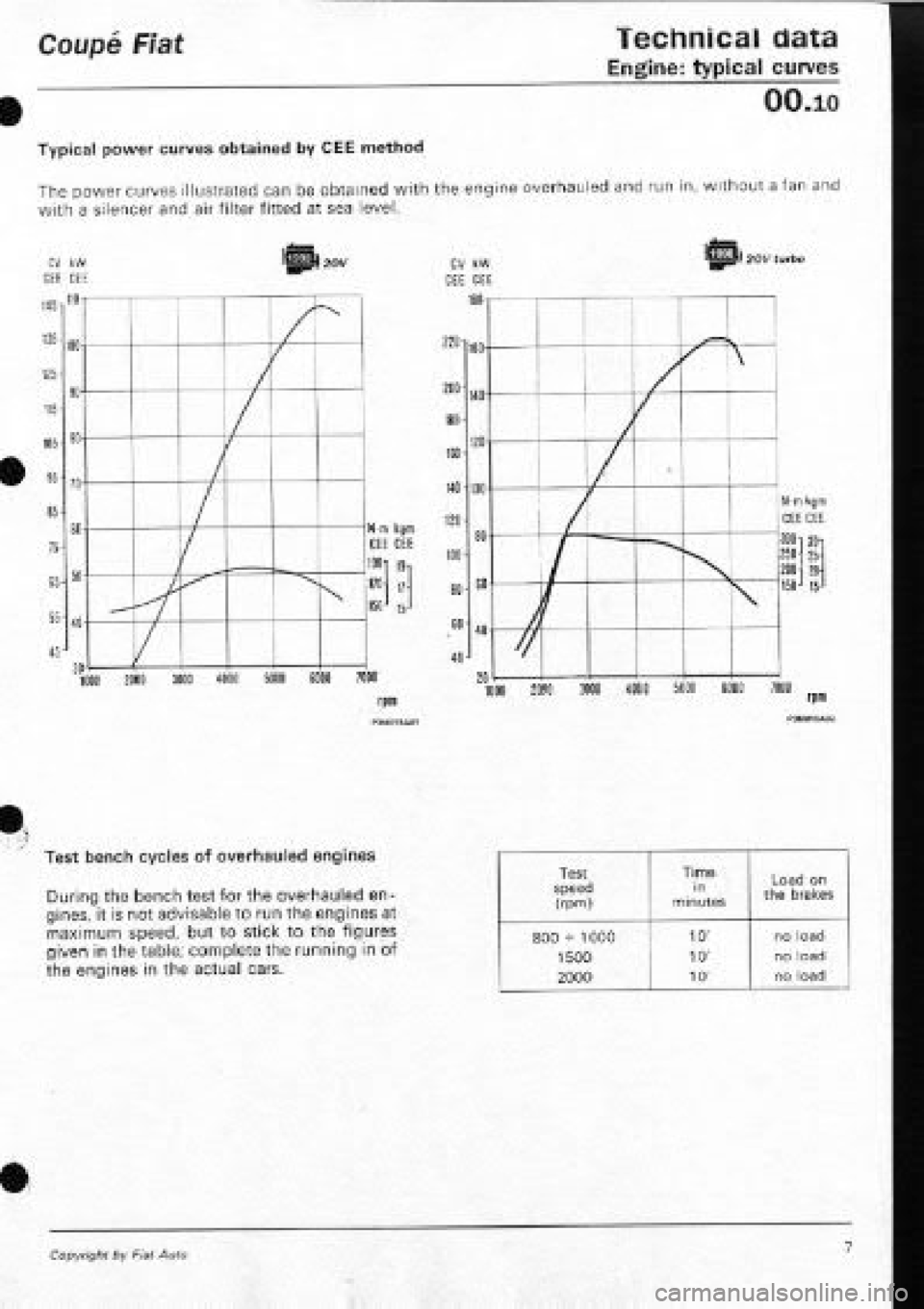 FIAT COUPE 1995  Workshop Manual 