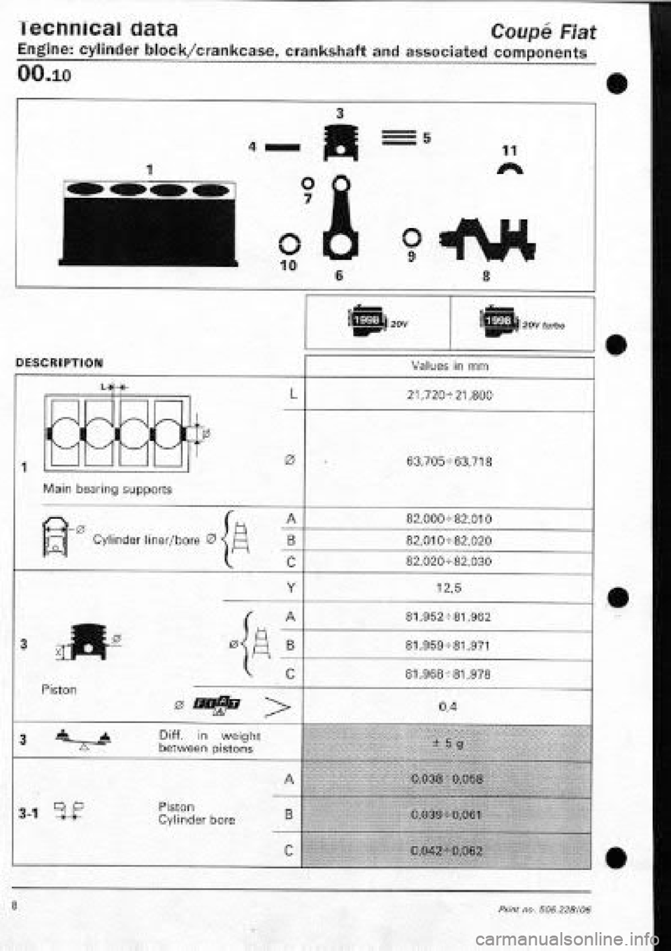 FIAT COUPE 1995  Workshop Manual 