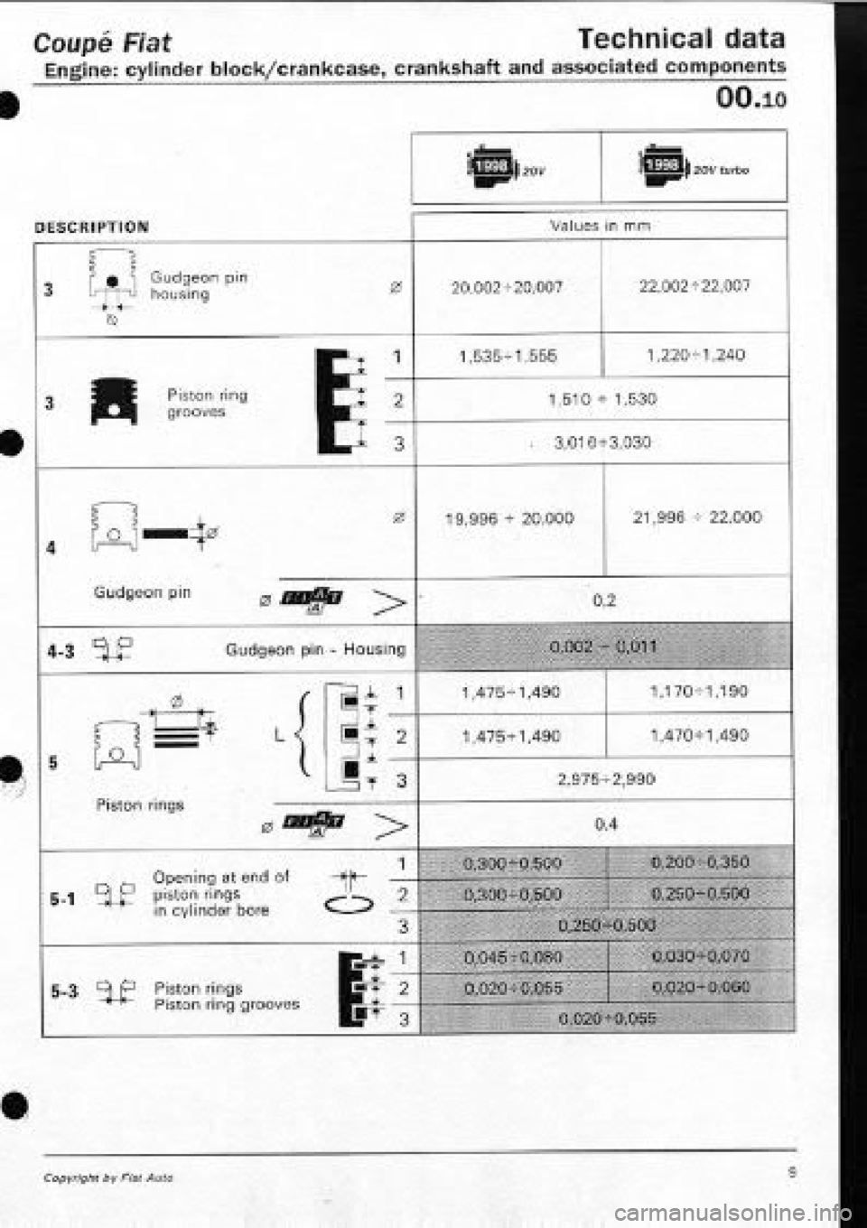FIAT COUPE 1995  Workshop Manual 