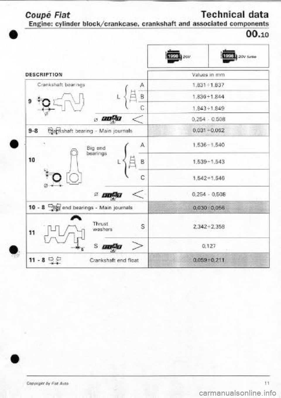 FIAT COUPE 1995  Workshop Manual 