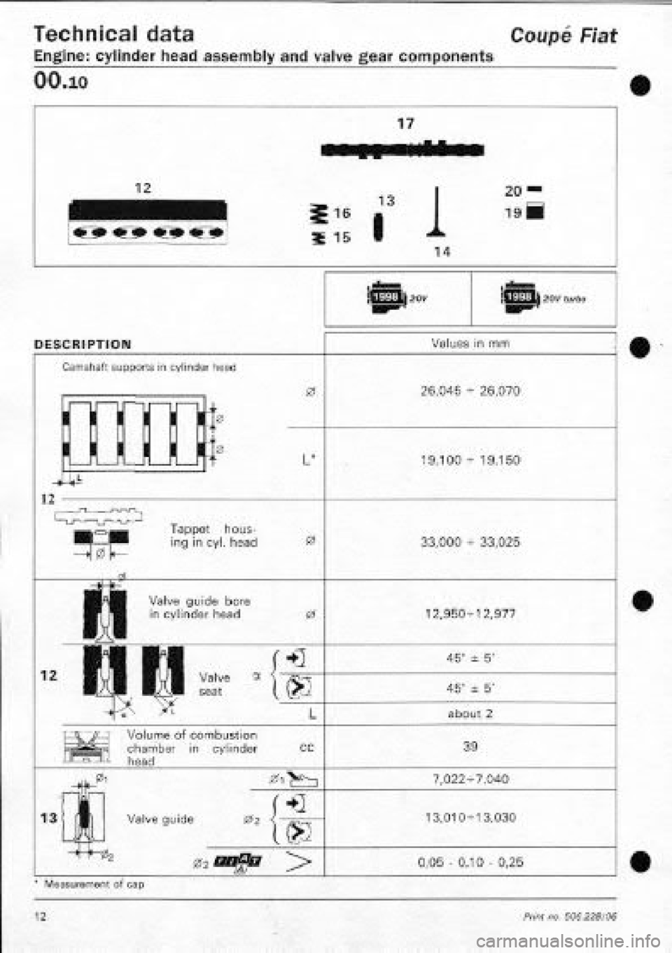 FIAT COUPE 1995  Workshop Manual 