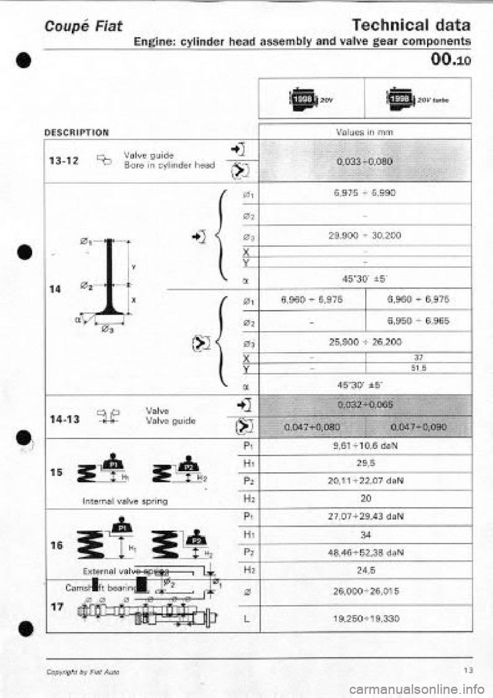 FIAT COUPE 1995  Workshop Manual 