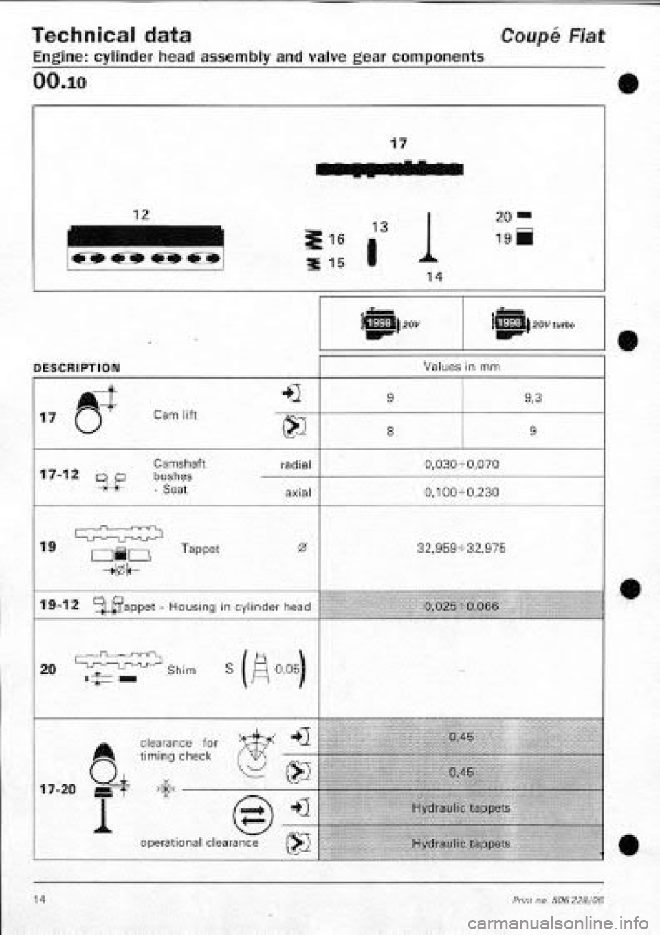 FIAT COUPE 1995  Workshop Manual 