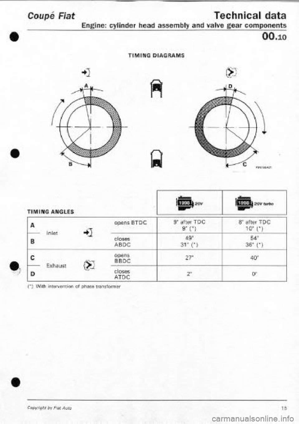 FIAT COUPE 1995  Workshop Manual 