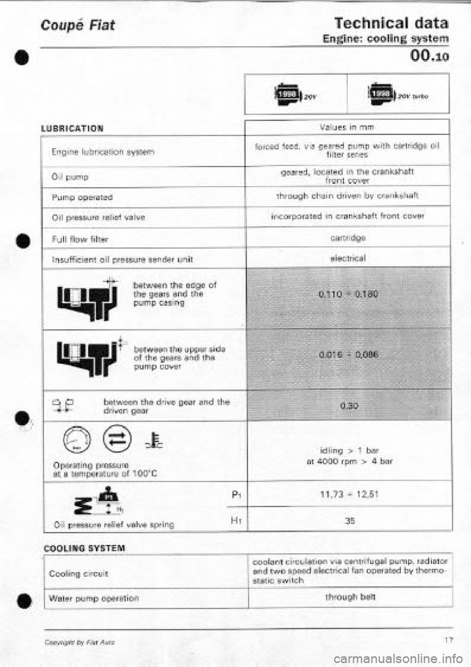 FIAT COUPE 1995  Workshop Manual 