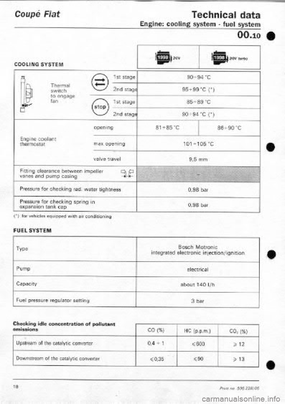 FIAT COUPE 1995  Workshop Manual 