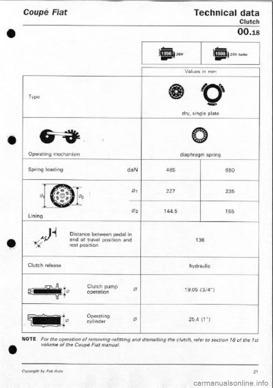 FIAT COUPE 1995  Workshop Manual 
