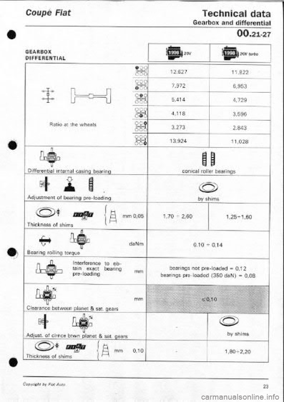 FIAT COUPE 1995  Workshop Manual 