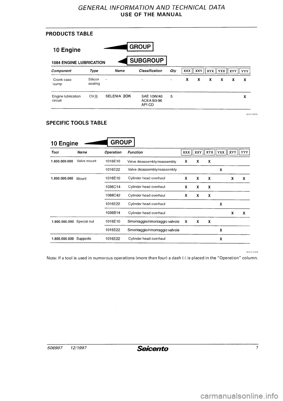 FIAT SEICENTO 1997  Service And Repair Manual 