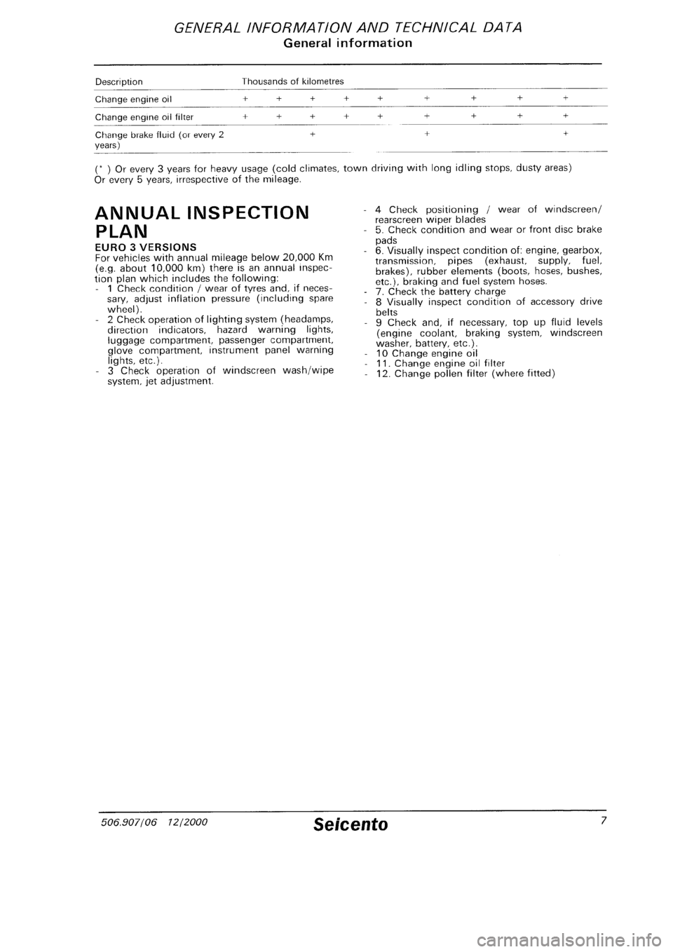 FIAT SEICENTO 1997  Service And Repair Manual 