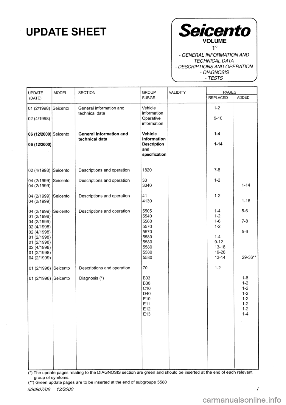 FIAT SEICENTO 1997  Service And Repair Manual 