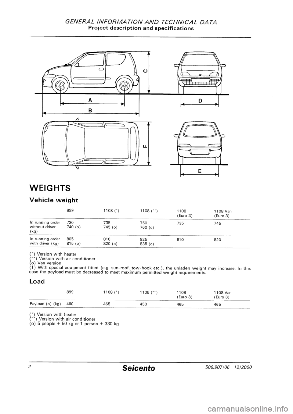 FIAT SEICENTO 1997  Service And Repair Manual 