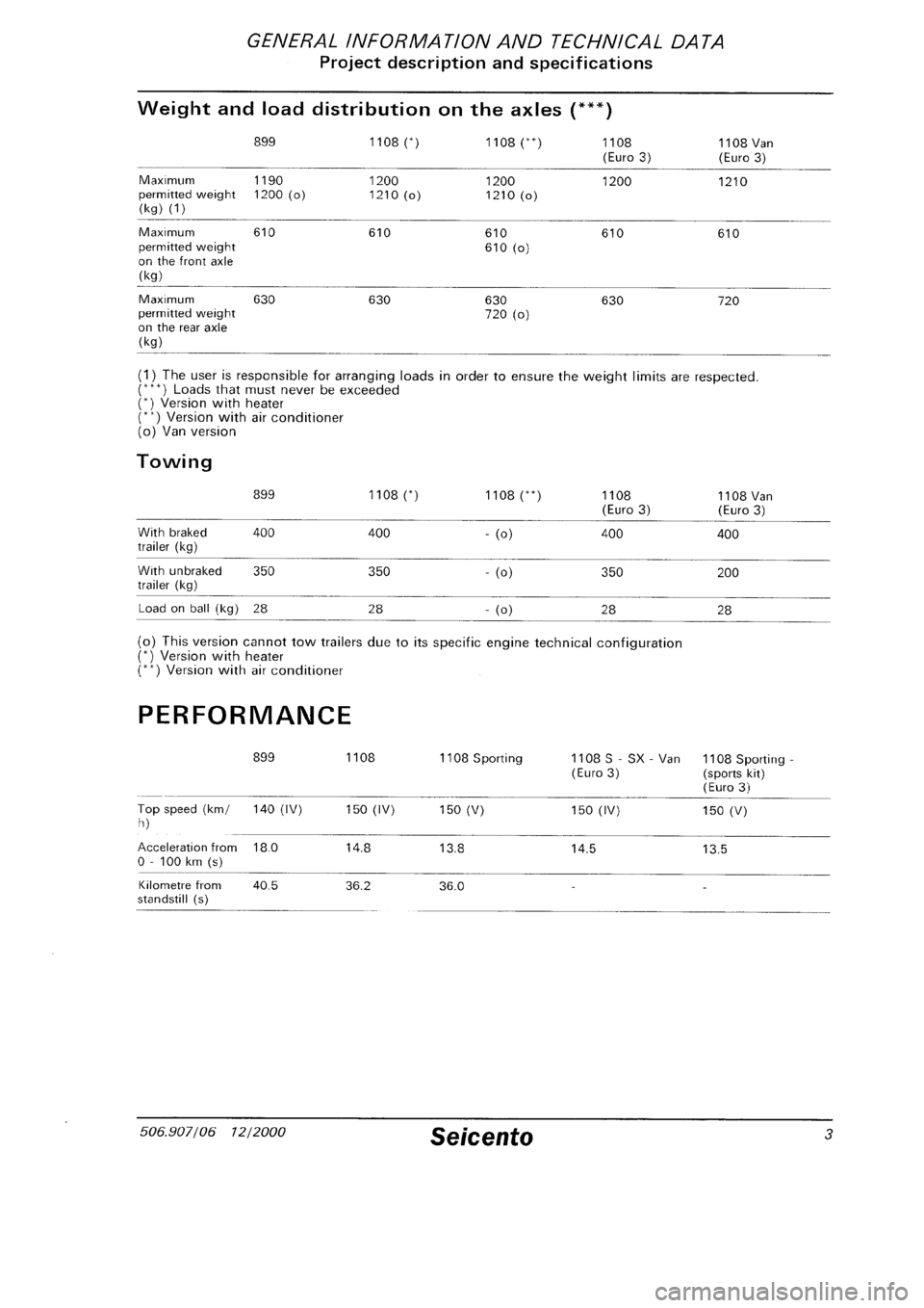 FIAT SEICENTO 1997  Service And Repair Manual 