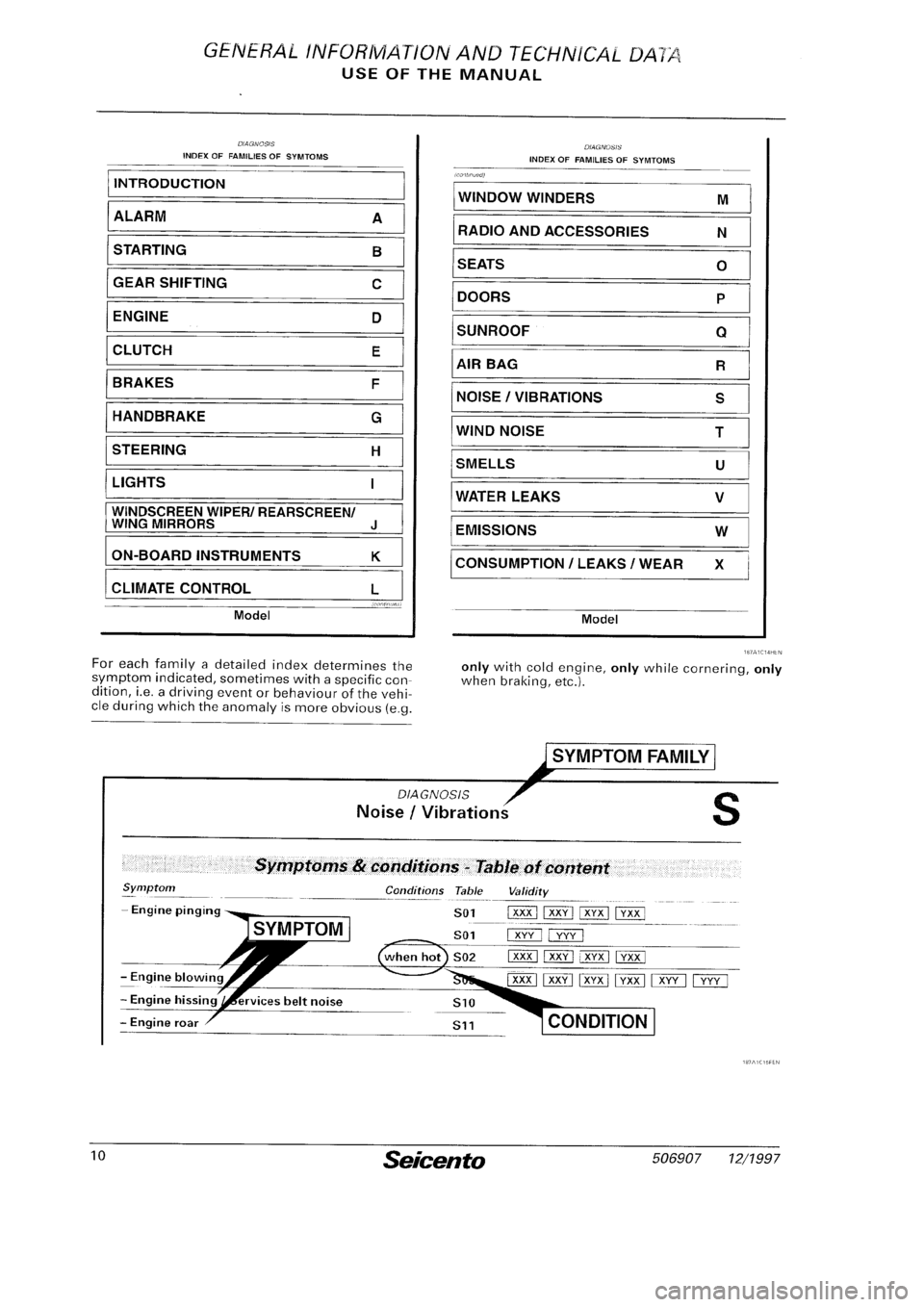 FIAT SEICENTO 1997  Service And Repair Manual 