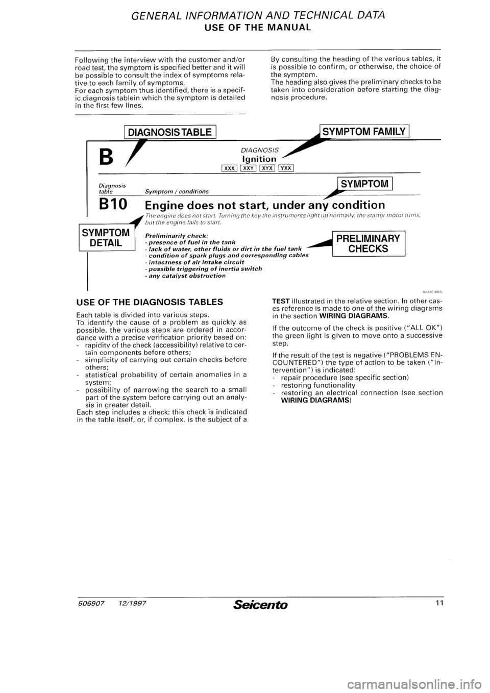 FIAT SEICENTO 1997  Service And Repair Manual 