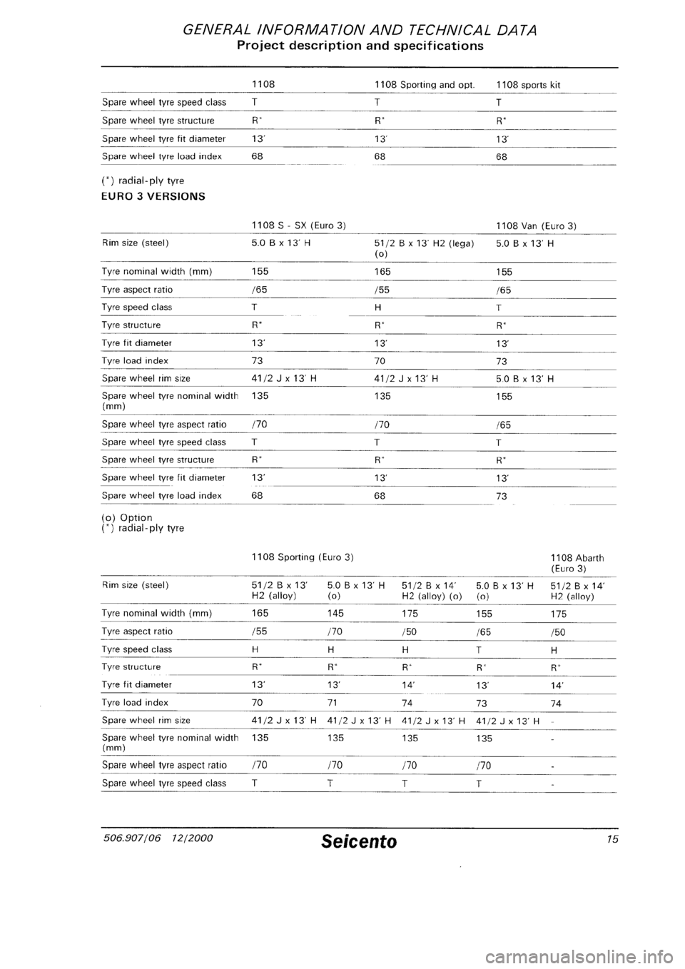 FIAT SEICENTO 1997  Service And Repair Manual 