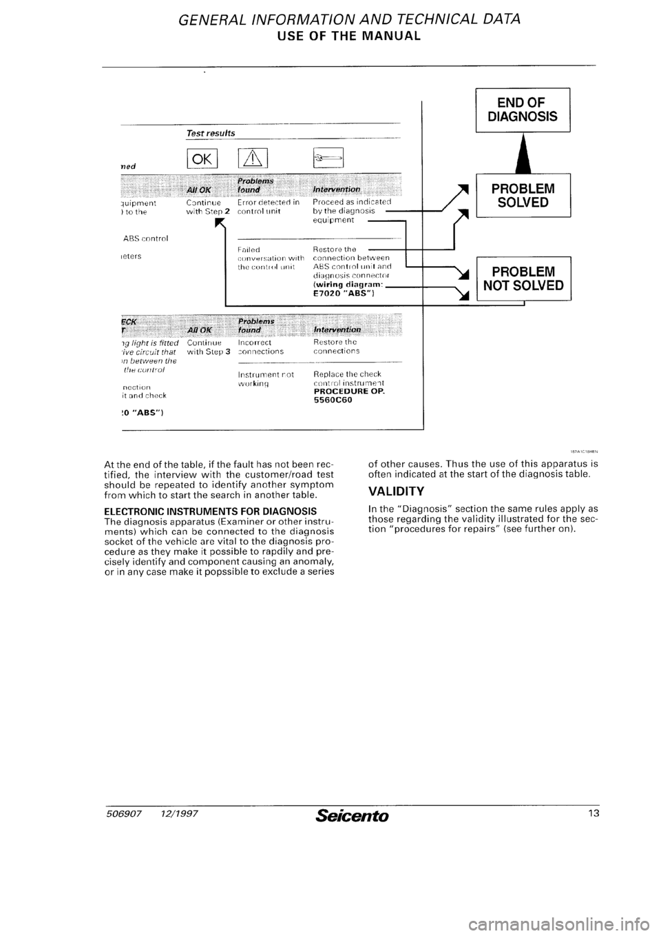 FIAT SEICENTO 1997  Service And Repair Manual 