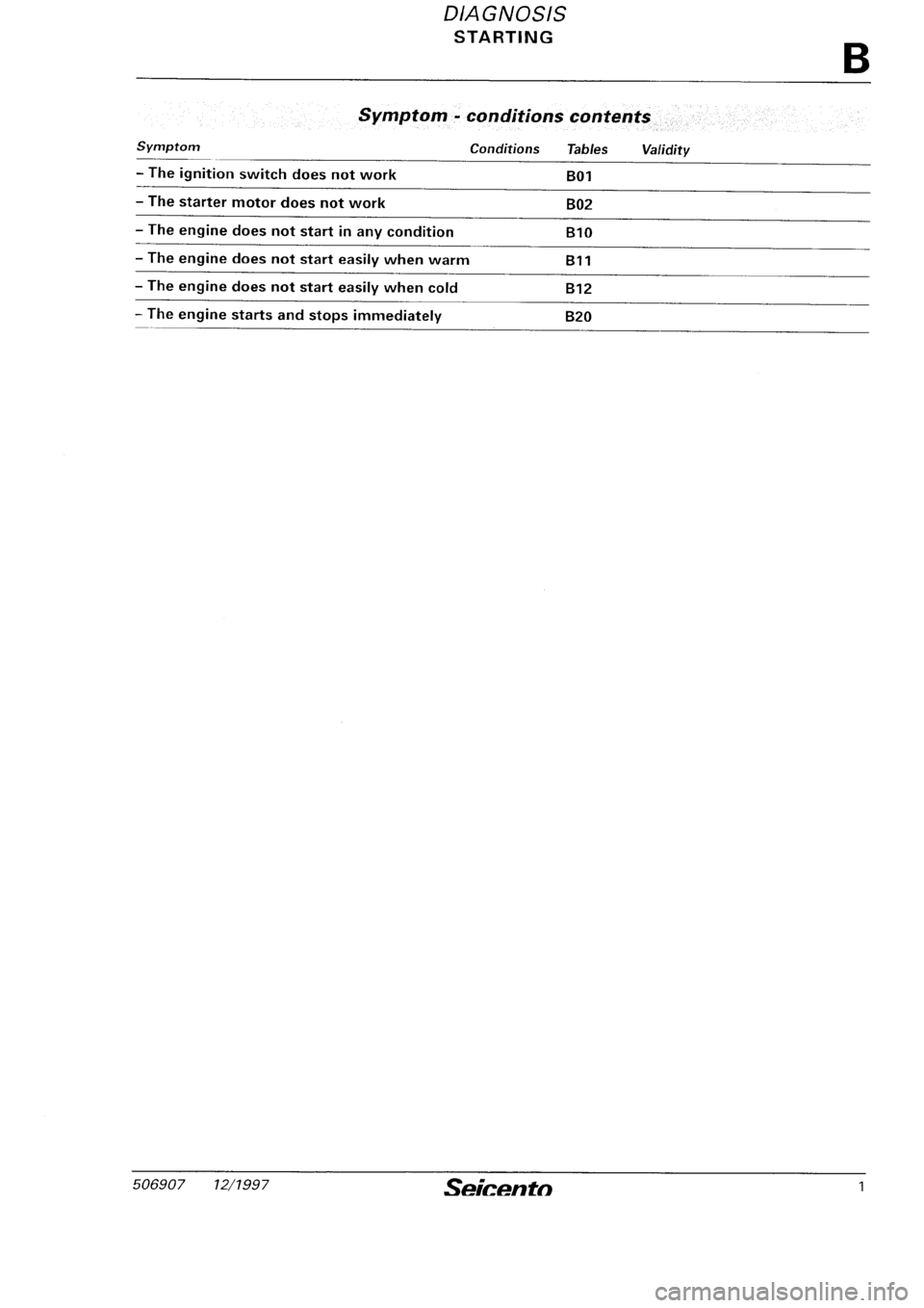 FIAT SEICENTO 1997  Service And Repair Manual 