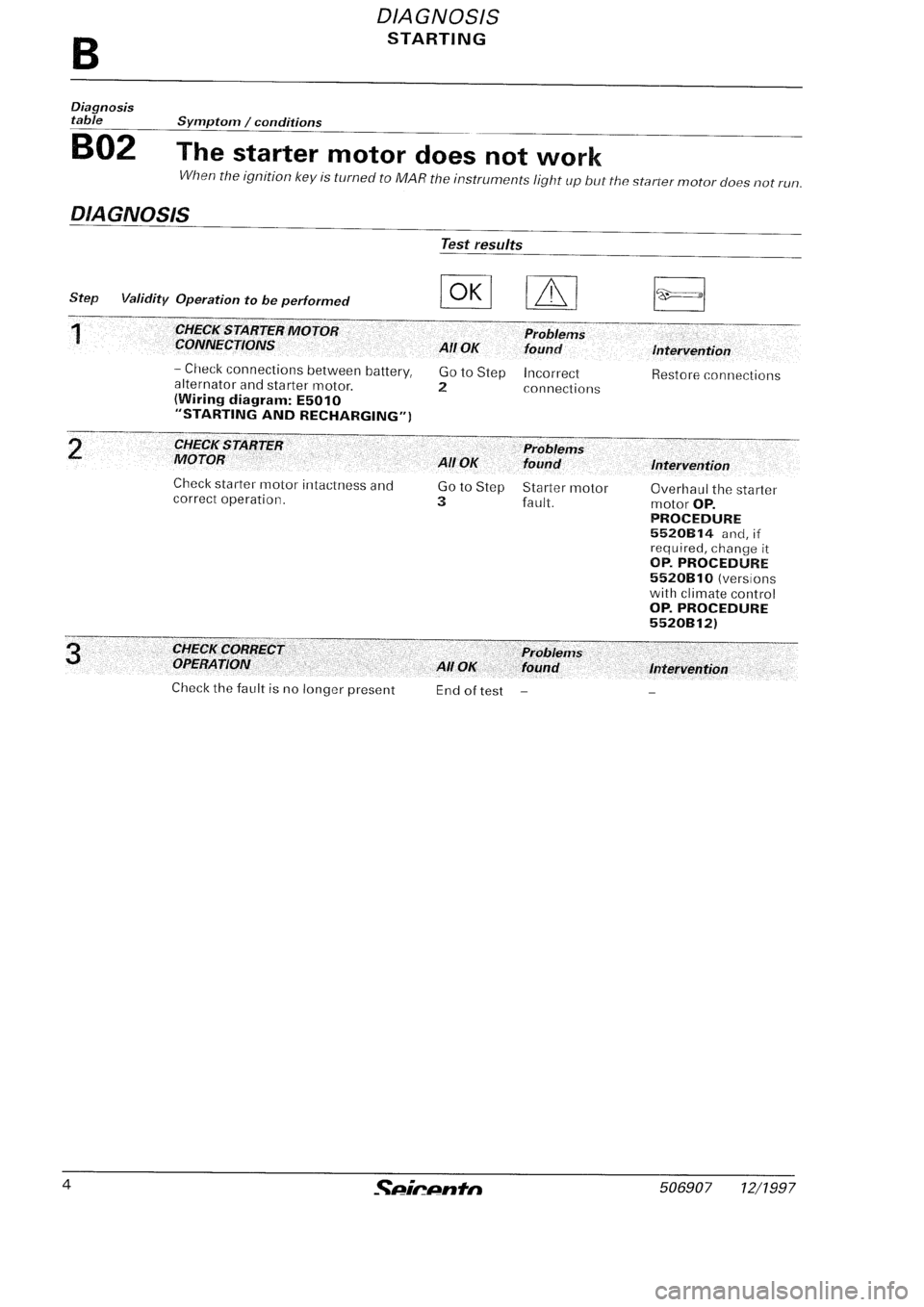 FIAT SEICENTO 1997  Service And Repair Manual 