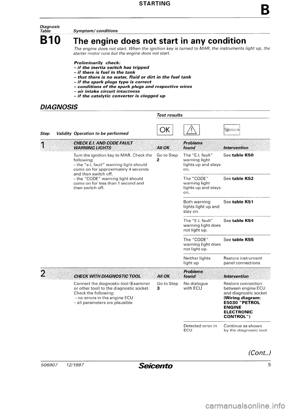 FIAT SEICENTO 1997  Service And Repair Manual 