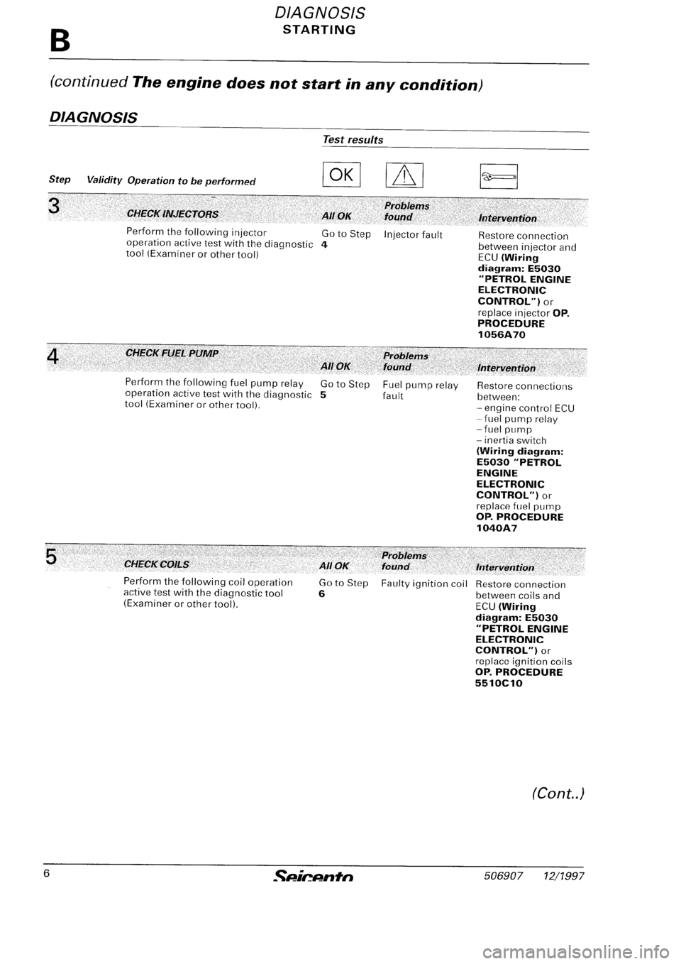 FIAT SEICENTO 1997  Service And Repair Manual 