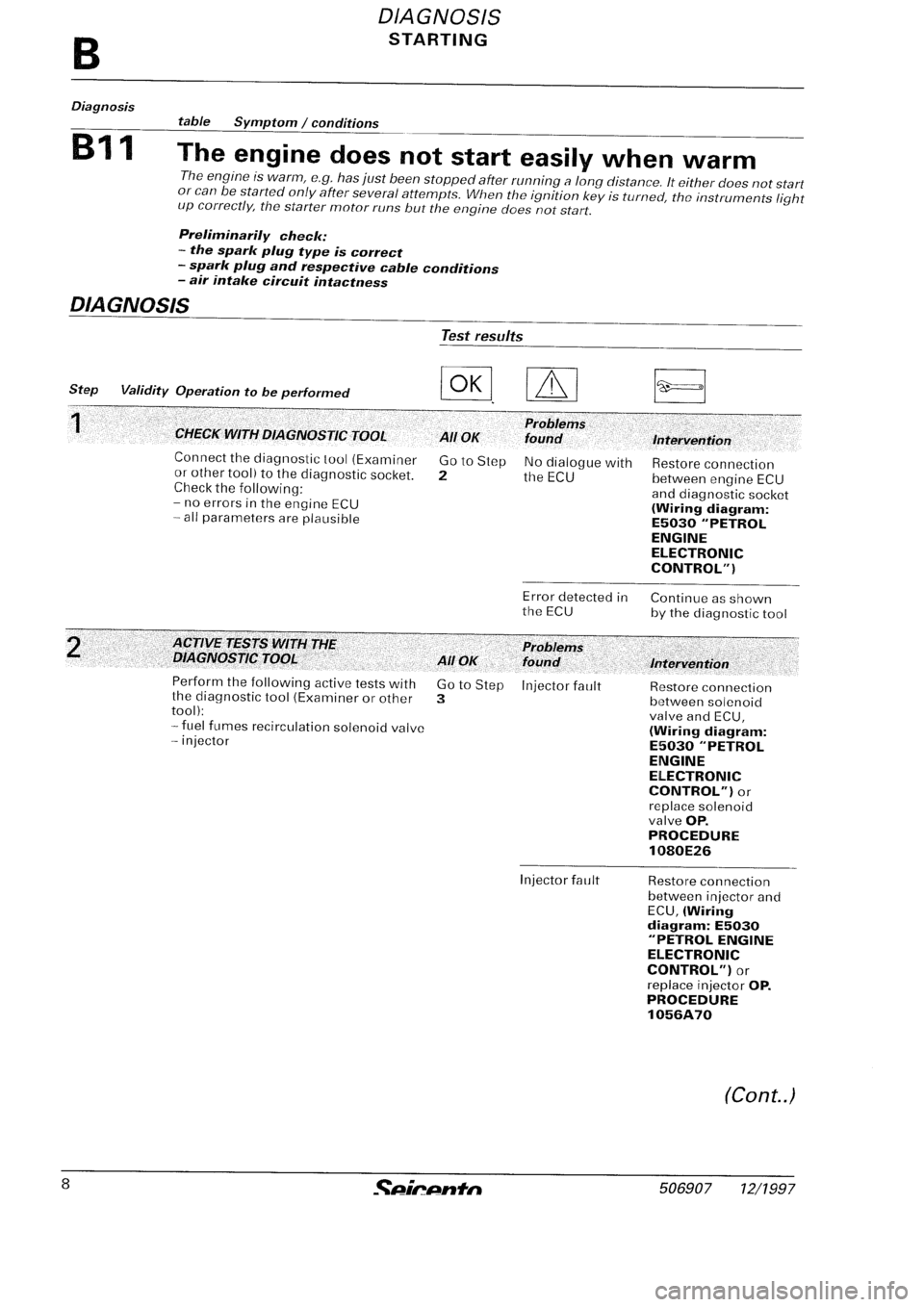 FIAT SEICENTO 1997  Service And Repair Manual 